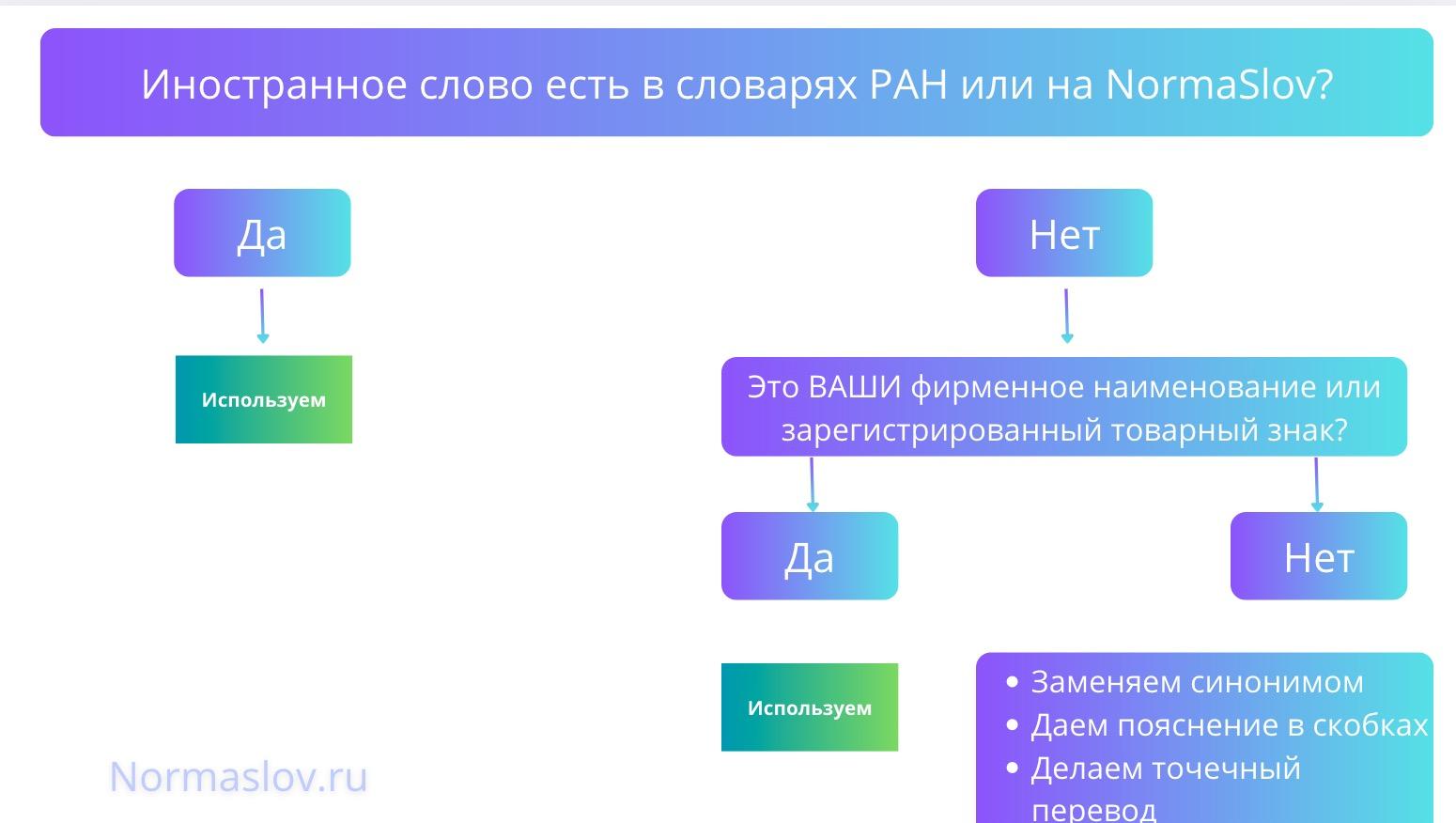 Пример правильно оформленной карточки товара на Wildberries
