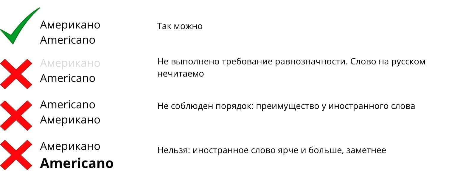Требования Ozon к оформлению карточек товаров