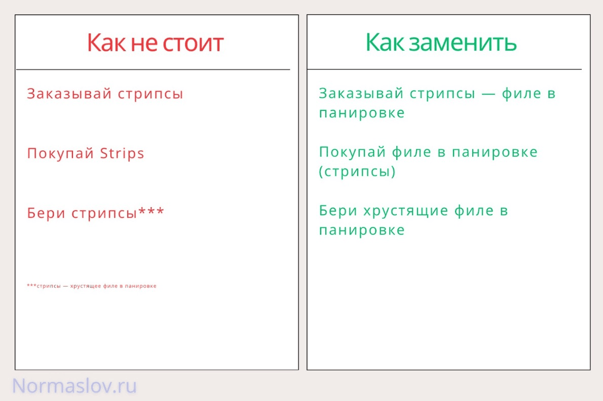 Как правильно русифицировать меню, вывески, каталоги, указатели, брошюры, рекламные акции
