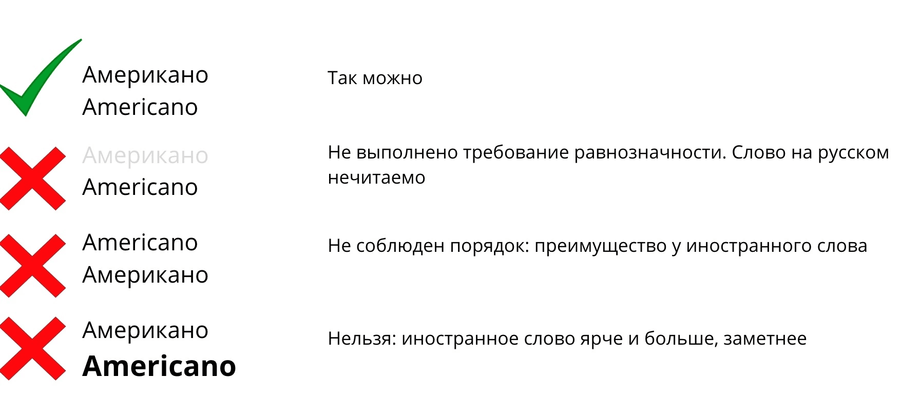 Что такое приоритет русского языка в вывесках и текстах: наглядные примеры для использования