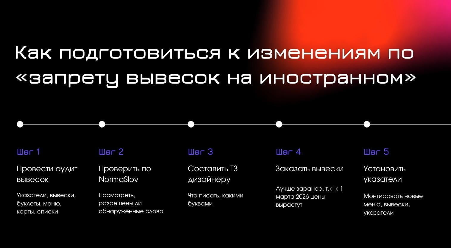 Примеры запрещенных иностранных слов на вывесках